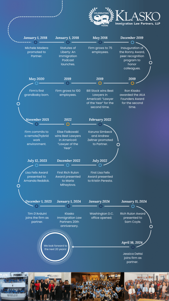 20 years of Klasko excellence - milestones part 2